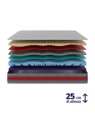 Air Motion - Memory e Poliuretano